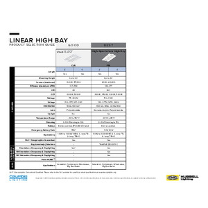 Product Selection Guide - Linear High Bays